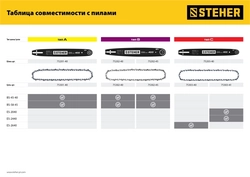 STEHER  type B, шаг 0.325″, паз 1.5 мм, 40 см, шина для бензопил (75202-40) 75202-40