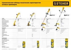 STEHER  1300 Вт, ш/с 38 см, сетевая коса (SEH-38-1300) SEH-38-1300