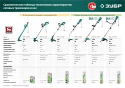 ЗУБР  600 Вт, ш/с 33 см, сетевой триммер (ТСН-33-600) ТСН-33-600