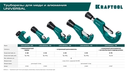 KRAFTOOL  Universal-76, 6 - 76 мм, труборез для меди и алюминия (23487) 23487