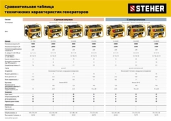 STEHER  5500 Вт, бензиновый генератор (GS-6500) GS-6500