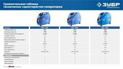 ЗУБР  2500 Вт, инверторный генератор, Профессионал (ЗИГ-2500) ЗИГ-2500
