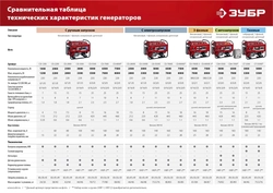 ЗУБР  1200 Вт, бензиновый генератор (СБ-1200) СБ-1200