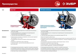 ЗУБР   d 200 мм,  400 Вт, заточной станок (СТ-200) СТ-200