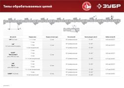 ЗУБР   d 104 мм, 90 Вт, заточной станок для пильных цепей (СЦ-200) СЦ-200