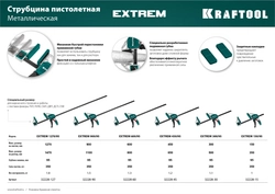 KRAFTOOL  Extrem 450/95, пистолетная струбцина (32228-45) 32228-45_z01