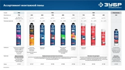 ЗУБР  PRO B1, 750 мл, пистолетная, выход до 45 л, огнестойкая монтажная пена (41146) 41146