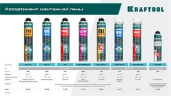 KRAFTOOL  CLEANER, 500 мл, очиститель монтажной пены (41189) 41189_z01