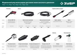 ЗУБР  пистолет для минимоек МИГ-180 (70410-180) 70410-180