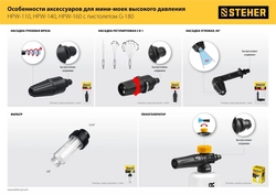 STEHER  для пистолета G-180, насадка регулируемая, 3 режима (75405-180) 75405-180