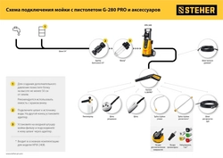 STEHER  для пистолета G-280 PRO, 12″, насадка для очистки плоских поверхностей (75407-280) 75407-280