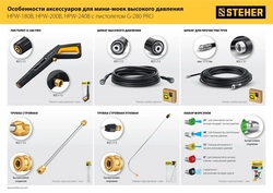 STEHER  для пистолета G-280 PRO, комплект цветных насадок 5 шт (75408-280) 75408-280-5
