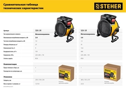 STEHER  3 кВт, электрическая тепловая пушка (SEK-5R) SEK-5R