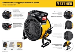 STEHER  3 кВт, электрическая тепловая пушка (SEK-5R) SEK-5R