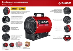 ЗУБР  2 кВт, электрическая тепловая пушка (ТП-2) ТП-2