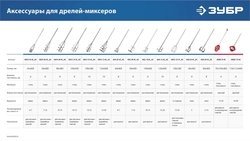 ЗУБР  820 Вт, 13 мм, дрель-миксер, Профессионал (ЗДМ-820 РМ) ЗДМ-820 РМ