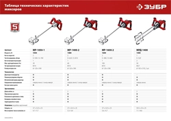ЗУБР  1400 Вт, М14, строительный миксер, 2 скорости (МР-1400-2) МР-1400-2