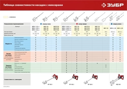 ЗУБР  1600 Вт, М14, строительный миксер, 2 скорости (МР-1600-2) МР-1600-2