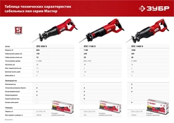 ЗУБР  850 Вт, сабельная пила (ЗПС-850 Э) ЗПС-850 Э