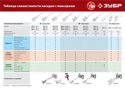 ЗУБР  М14, d140 мм, насадка-миксер для легких растворов ″сверху-вниз″ (МНЛ-140) МНЛ-140