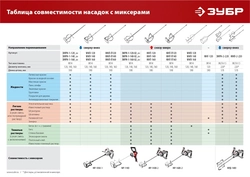 ЗУБР  М27, 2 шт, d220 мм общий, комплект насадок-миксеров ″сверху-вниз″ для легких растворов,  (МНЛ-2-220) МНЛ-2-220