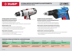 ЗУБР  УНИВЕРСАЛ, 550 Вт, 10 Н·м, сетевой шуруповерт (ЗСШ-550-45) ЗСШ-550-45