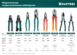 KRAFTOOL  KSF-25V, d 13 мм, 250 мм, VDE, 1000 В, усиленный, диэлектрический кабелерез (23334-25V) 23334-25V