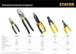STAYER  SC - 10, d 10 мм, 170 мм, кабелерез (23337-17) 23337-17
