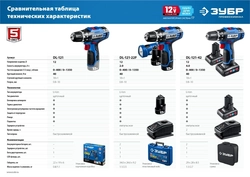 ЗУБР  Т7, 12 В, 40 Н·м, 2 АКБ (2 А·ч), дрель-шуруповерт + LED фонарь, кейс, Профессионал (DL-121-22) DL-121-22F