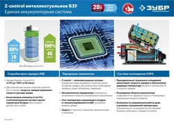 ЗУБР  Т7, 20 В, 280 Н·м, без АКБ, бесщеточный гайковерт, Профессионал (GB-250) GB-250