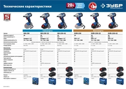 ЗУБР  Т7, 20 В, 280 Н·м, 2 АКБ (2 А·ч), бесщеточный гайковерт, кейс, Профессионал (GB-250-22) GB-250-22