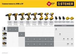 STEHER  V1, 20 В, 45 Н·м, 1 АКБ (2 А·ч), бесщеточная дрель-шуруповерт, кейс (CDB-200-1) CDB-200-1