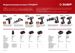 Ударный гайковерт ЗУБР 400 Нм 18 В 1 АКБ 3 А/ч Li-Ion ГУЛ-401 К ГУЛ-401 К