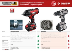 ЗУБР  С1-18, 18 В, 400 Н·м, 1 АКБ (4 А·ч), гайковверт ударный, кейс (ГУЛ-410-41) ГУЛ-410-41