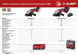 ЗУБР  С1-18, 18 В, 125 мм, без АКБ, УШМ (УШМ-18-125) УШМ-18-125
