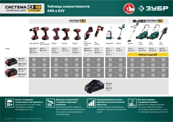 ЗУБР  С1-18, 36 В, 35 см шина, без АКБ, бесщеточная цепная пила (ПЦЛ-3635) ПЦЛ-3635