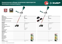 ЗУБР  С1-18, 36 В, 35/25.5 см, 2х18 В АКБ (2 А·ч), бесщеточный триммер (ТАБ-365-22) ТАБ-365-22