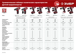 ЗУБР  С1-12, 12 В, 30 Н·м, 1 АКБ (2 А·ч), дрель-шуруповерт (ДШЛ-125-21) ДШЛ-125-21