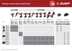 ЗУБР  С1, 14.4 В, 35 Н·м, 1 АКБ (2 А·ч), дрель-шуруповерт, кейс (ДШЛ-145-21) ДШЛ-145-21
