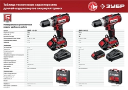 ЗУБР  С1, 14.4 В, 35 Н·м, 2 АКБ (2 А·ч), дрель-шуруповерт, кейс (ДШЛ-145-22) ДШЛ-145-22