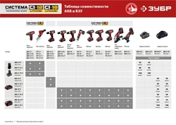 ЗУБР  С1-12, 12 В, 80 мм, 1 АКБ (2 А·ч), сабельная пила (СПЛ-125-21) СПЛ-125-21
