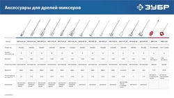 ЗУБР  820 Вт, 13 мм, дрель-миксер, Профессионал (ЗДМ-820 РМ) ЗДМ-820 РМ