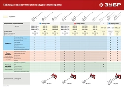 ЗУБР  М27, 1400 Вт, строительный двойной миксер (МРД-1400) МРД-1400