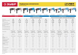 ЗУБР  30 мм, 900 Вт, перфоратор SDS Plus, Профессионал (ЗП-30-900 К) ЗП-30-900 К
